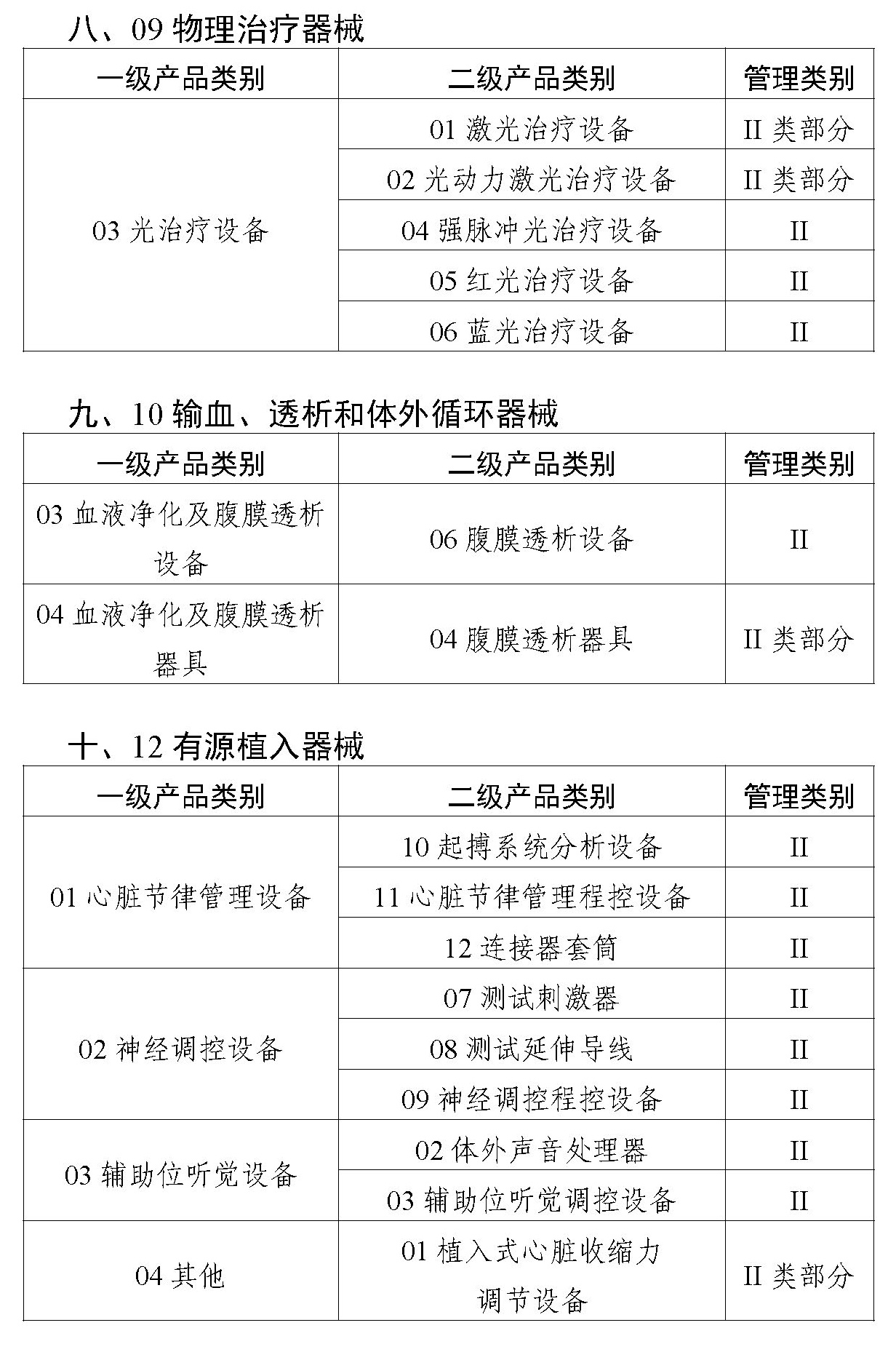 二类医疗器械唯一标识实施品种出台，共计103种！(图5)