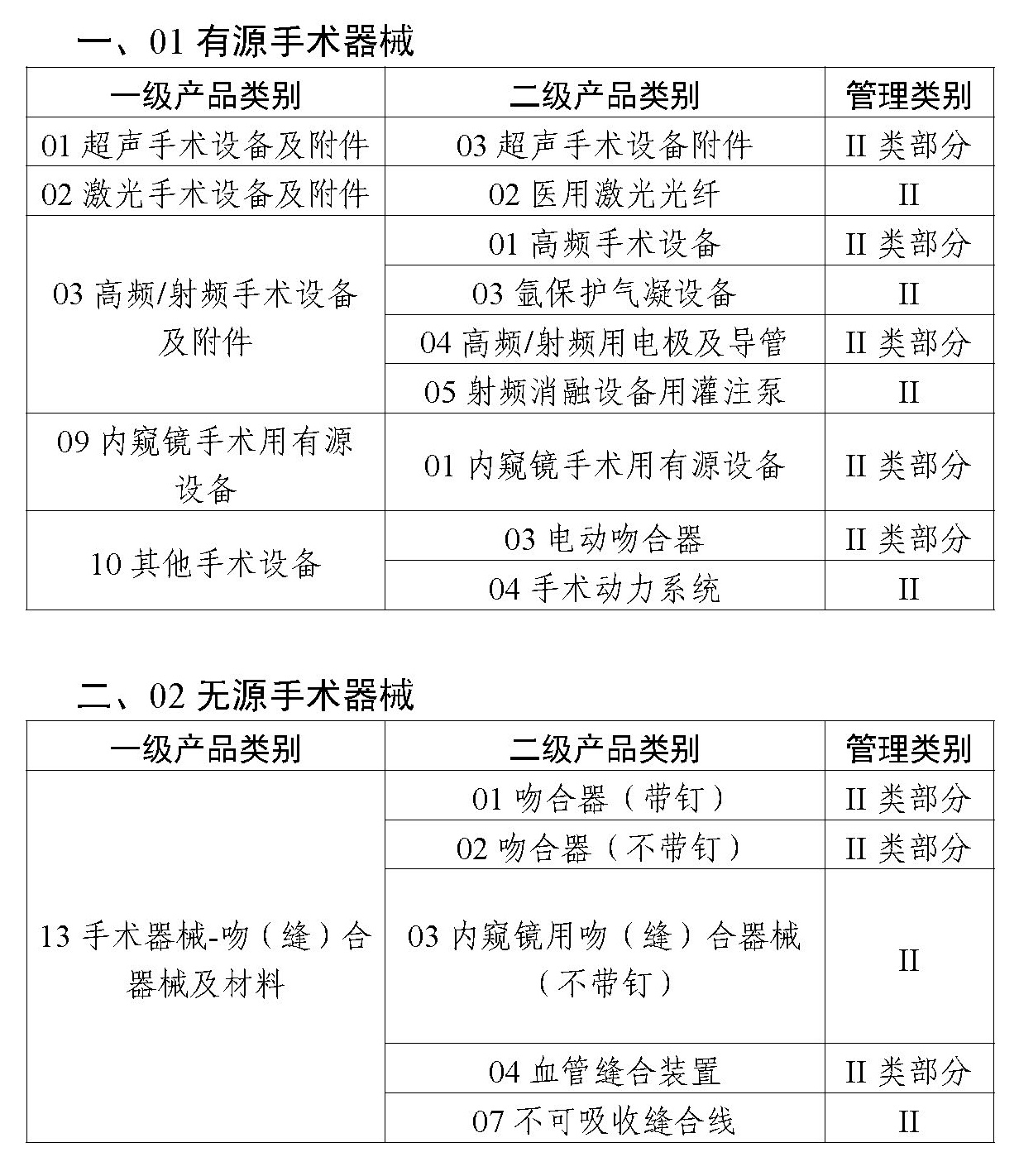二类医疗器械唯一标识实施品种出台，共计103种！(图2)