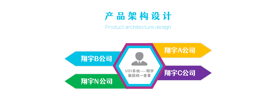 2024年全国UDI实施认准【UDI服务平台】！(图4)